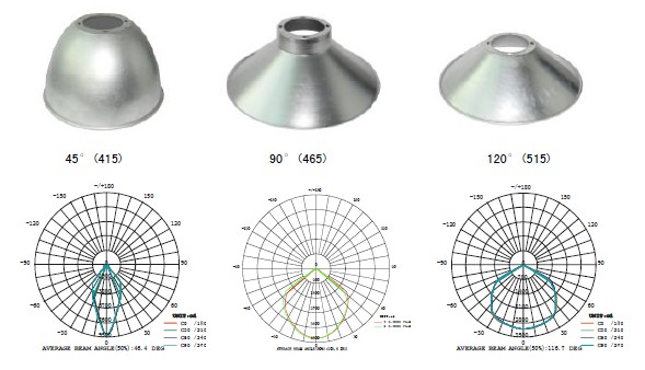 100W LED Highbay Light LED Industrial Light