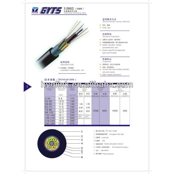 LZSH Om3 SM G652A Outdoor Fiber Optic Cable For Network