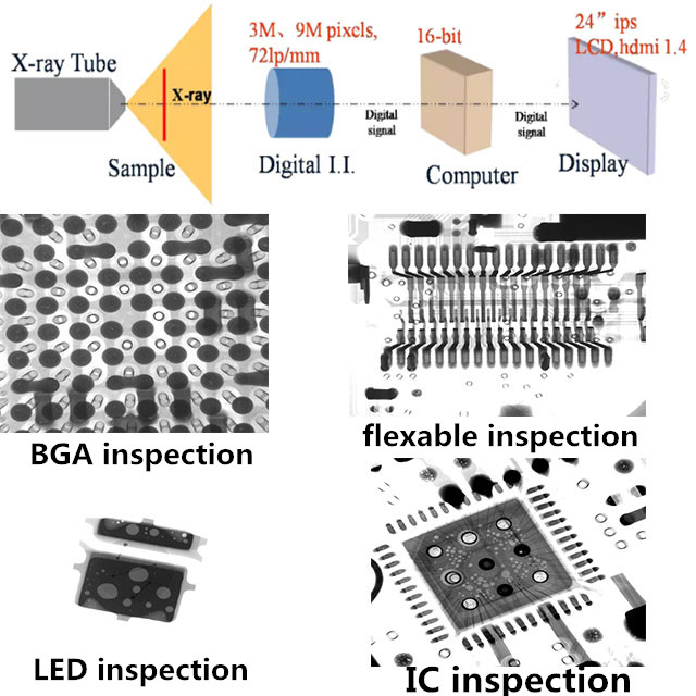S7200 IC IGBT X Ray Inspection Equipment For Welding Soldering Inspection