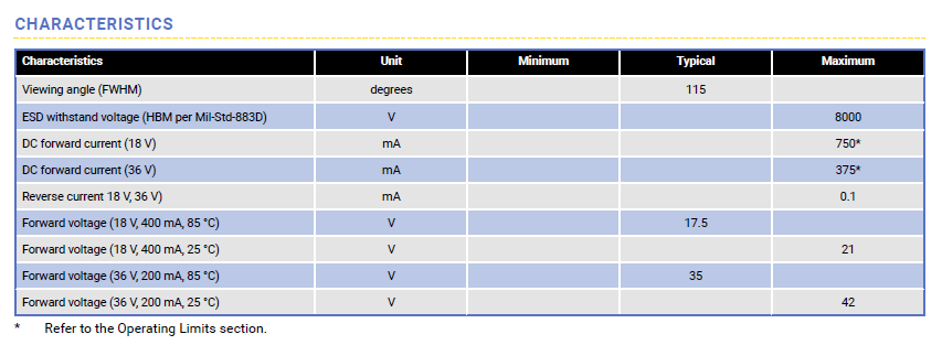 CXA1507 Characteristics.png