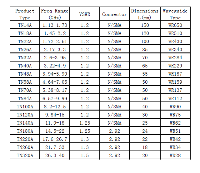 Wr90 Sma Right Angle Waveguide To Coax Adapters Launch Adapter 1.13-40ghz