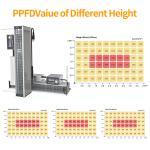 OEM 320w LED Toplighting Grow Light All Year Round Medical Plant Growing Lights