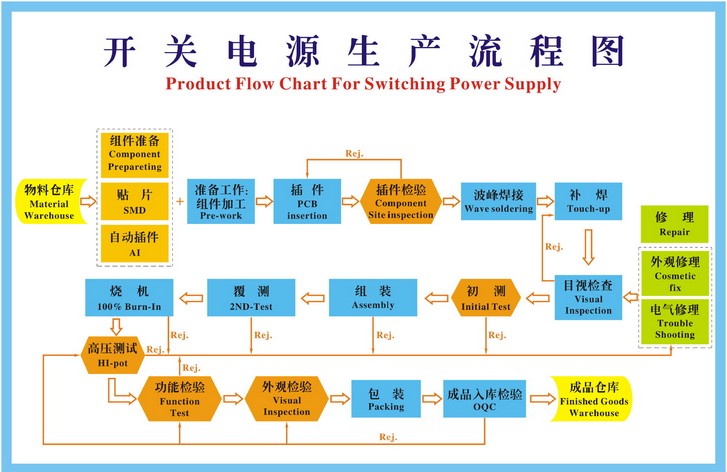 australian to japan 5v1a power adapter