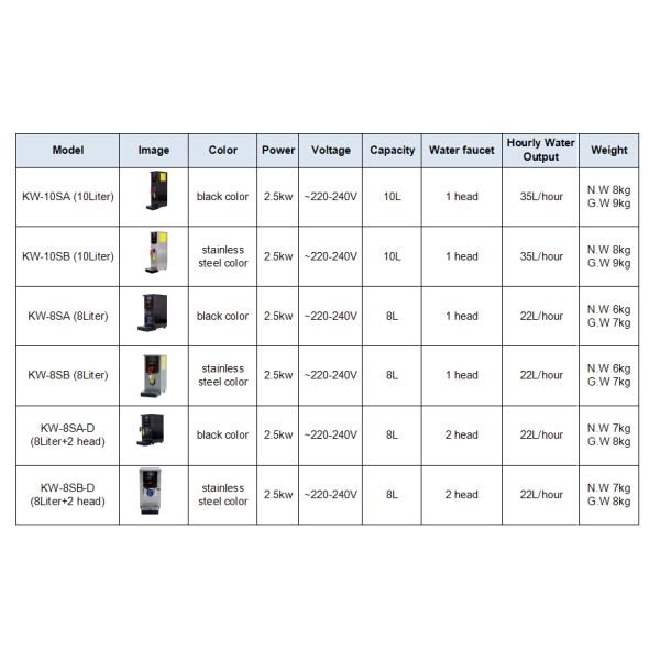 Stepping Water Boiling Machine 220V/110V With Touch Screen LCD Display