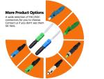 LC APC Single Mode Fiber Optic Termination For 0.9mm Cable