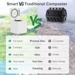 Smart Electric Food Waste Composter Indoor Commercial Recycle