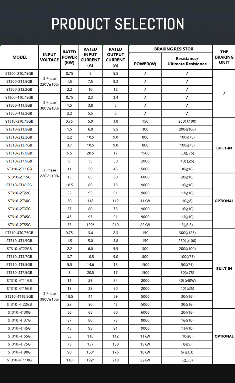 15KW VFD Frequency Converter 1 Phase Input 3 Phase Output