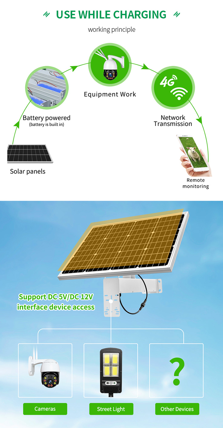 HighFly New Arrival EU Warehouse Half Cells Solar System 30W 5V Fixed solar panels