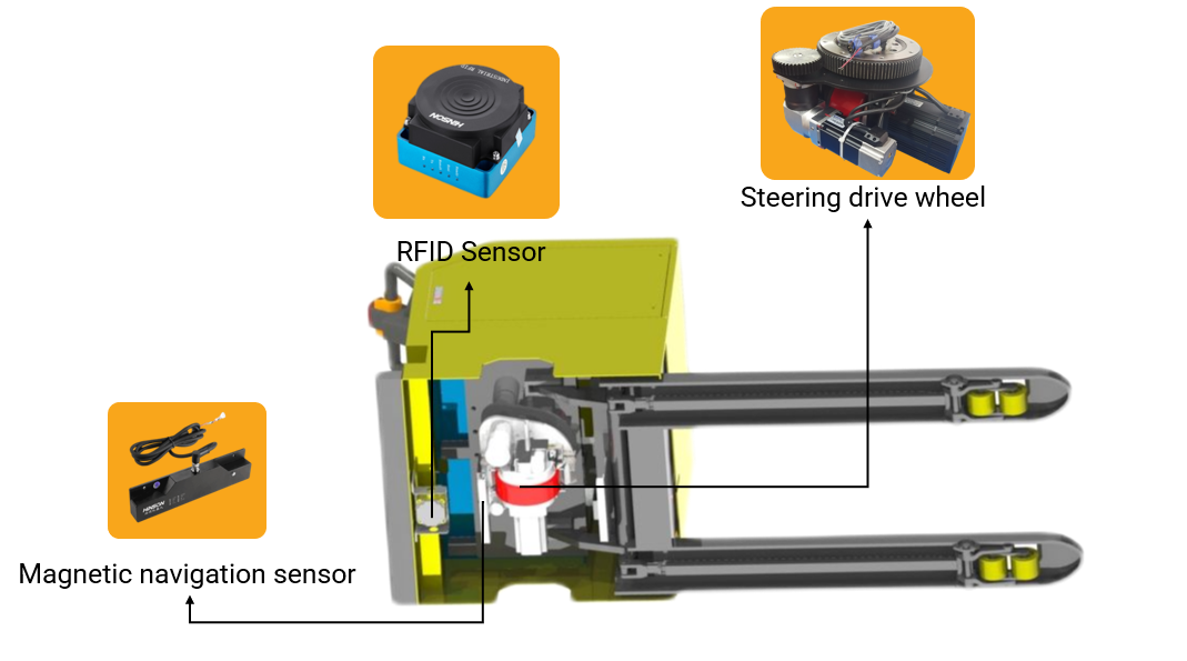 1.5 Ton AGV Pallet Truck QR Code Navigation Full Electric Automated Forklift Robot