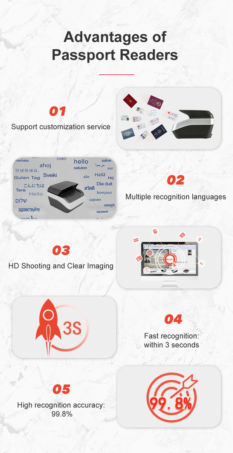 1- Document Scanner for Streamlining Guest Registration in Travel Hotel Industry