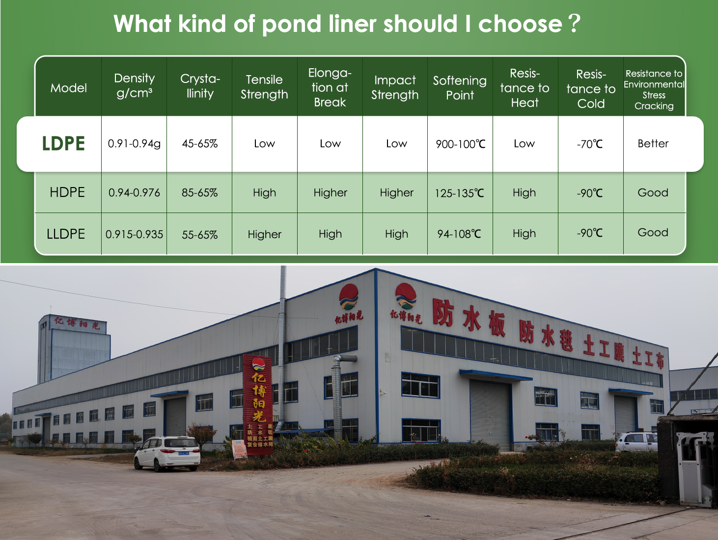 0.2-2mm HDPE Geomembrane Pond Liners for Fish and Shrimp Farming Length 50m-200m/Roll
