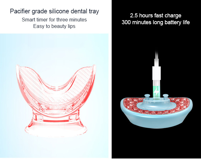 OTC Class II 300 Minutes 400mA Anti Aging Silicone Lip Plumper Device