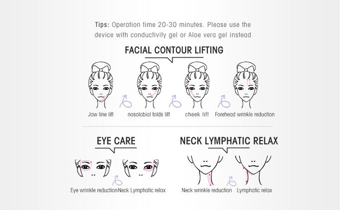 Households Mini Rf Skin Beauty Device , OEM MicroCurrent Handheld Face Lift Device