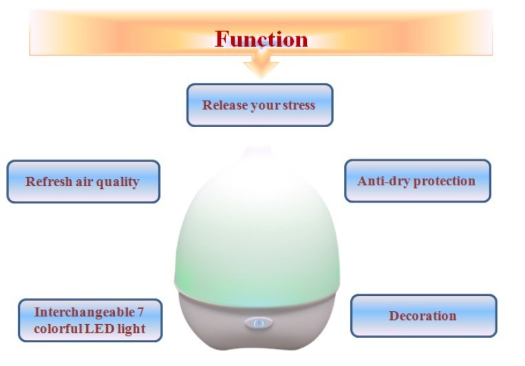 Compact 80ml Ultrasonic Cool Mist Aromatherapy Diffuser