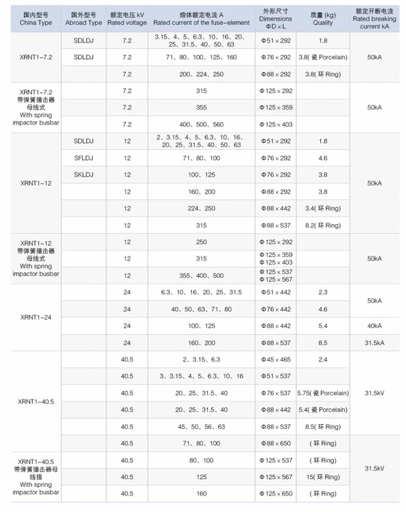 High-Voltage Current-Limiting Fuse for Power Transformer Protection