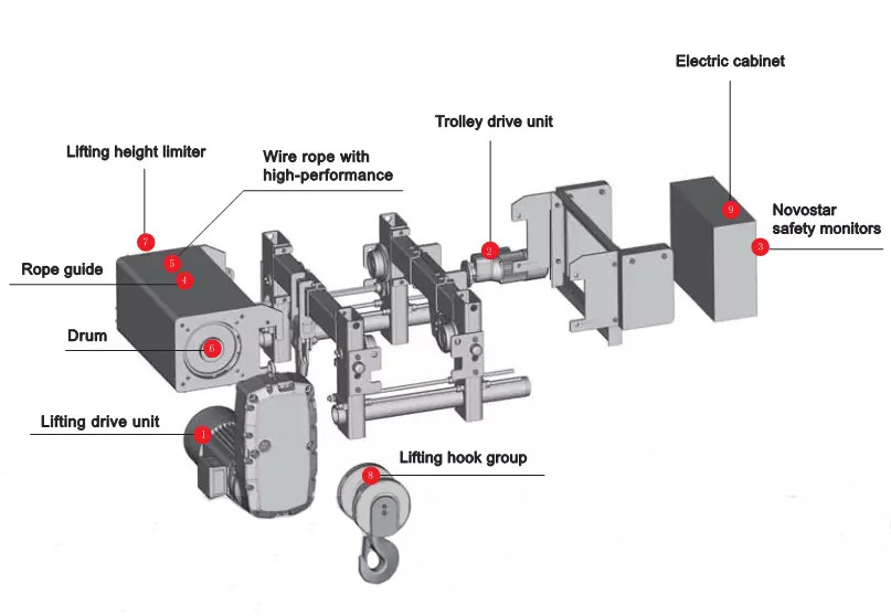 Workshop Lifting 6m 30m Electric Monorail Hoist Wire Rope Electric Hoist With Remote Control