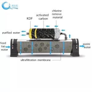 China OEM Stainless Steel Water Filter 0.01um Central Water Purifier on sale