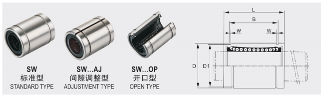 Europe America Market SW16 Chrome Steel Linear Ball Bushing Bearing for GYM Equipment