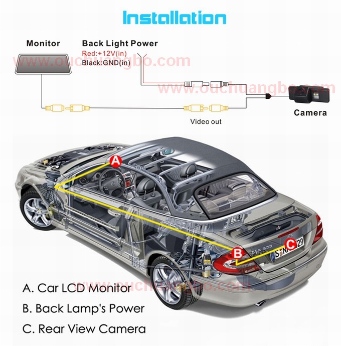Ouchuangbo Car parking assistance Rear View camera Nissan Qashqai /X-Trail OCB-T6848