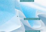 Sterile Disposable Non Woven Face Mask Earloop Protection Mask For COVID 19