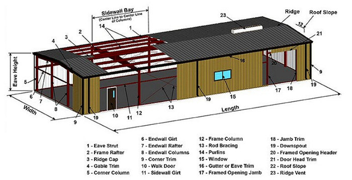 Prefabricated Cheap Prefab Steel House Light Steel Structure Workshop Aircraft Hangar Warehouse Peb Building Material