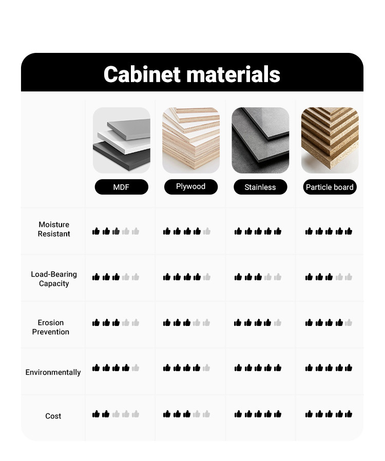 Green Melamine Laminated Finish Handleless Kitchen Cabinet For Builder