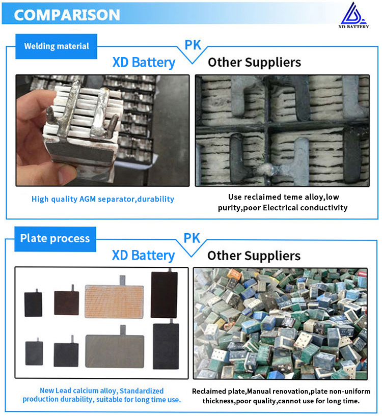 9000 Cycle Life Lithium Iron Phosphate Battery 12v 200ah Smart Bms Lifepo4 Battery Pack