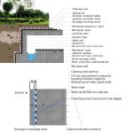 40kg-60kg Volume Green Roof Hdpe Hard Composite Plastic Drainage Sheet Board Mat