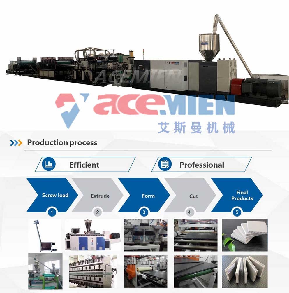 Durable Plastic Construction Formwork Machine Hollow Building PP Sheet Extrusion Equipment