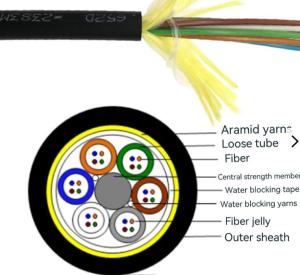 Wholesale 4-288 Core Non Metallic Fiber Optic Cable Single Sheathed ADSS Fiber Cable Overhead Pipes from china suppliers