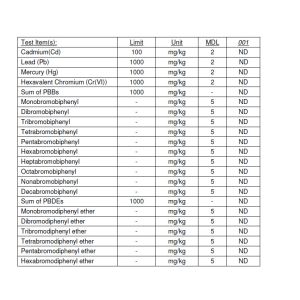 Sunshine Opto-electronics Enterprise Co.,ltd Certifications