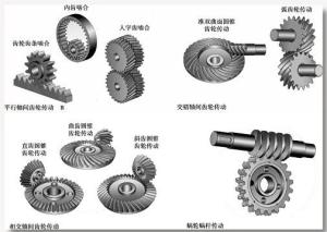 Wholesale Helical Gear Teeth For The Pipe Tube Mill Rolling Equipment Gearbox Reducer from china suppliers
