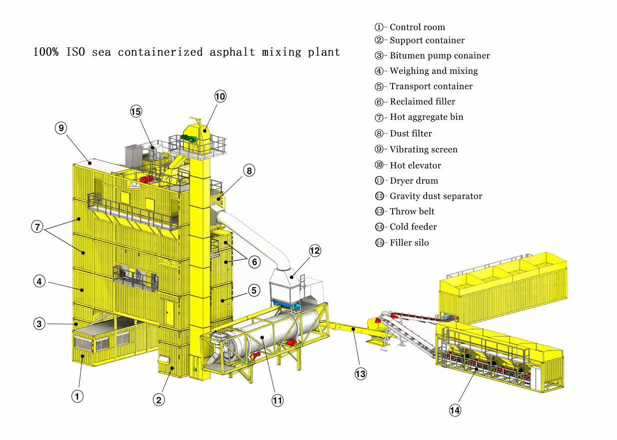 LB3500 CE 240TPH Mobile Hot Mix Asphalt Plant Road construction