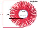Zhenda Factory Direct Sales Mixed Wire Wafer Brush Poly Filament Stainless Steel