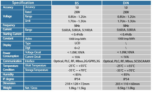 RTC Load Control Prepaid Electricity Meter IP54 Energy Measurement