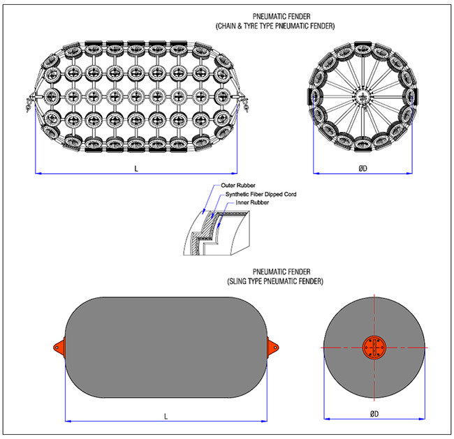 Flexible Durable Yokohama Pneumatic Rubber Fender Marine Ship Berthing Solutions