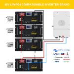 CAN Communication Port 51.2V 100Ah 150Ah 280Ah LiFePO4 Battery For Solar Power