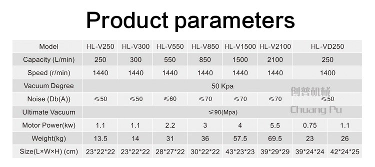 Milking Made Effortless 550L Rotary Vacuum Pump Ultimate Pressure≤90Mpa