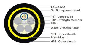 Wholesale G.652D Monomode 72 Core Fiber Optic Cable / Adss Ofc Cable Span 80 To 500m from china suppliers