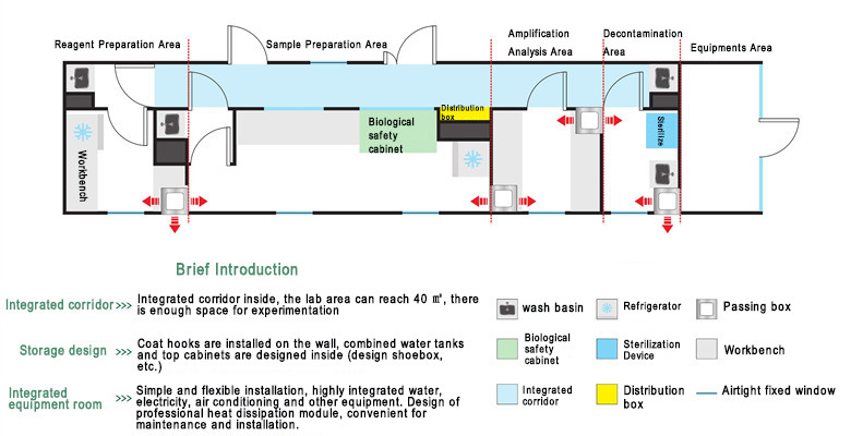 2.98m Icmr Approved Testing Labs , COVID-19 Rtpcr Testing Lab