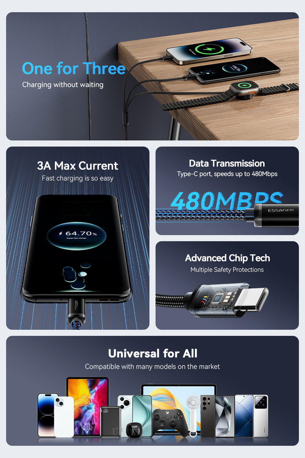 TPE USB A To USB C + L + Watch Cable 3 In 1 Charging Cable 3A ES-X60 Series