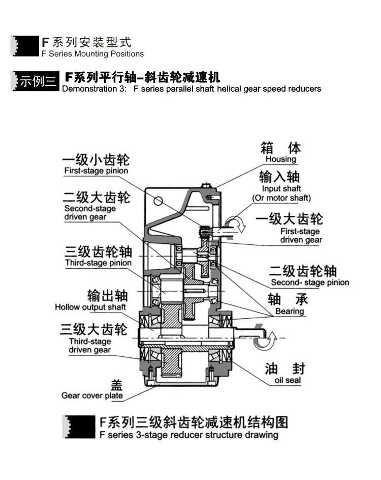 F Series Parallel Axis Helical Gear Device IP44