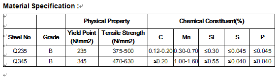 prefabricated light steel structure 12-story school building in Singapore,welding certificate by Singapore Setsco