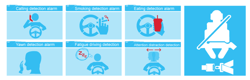 4G GPS Wifi AHD Dashcam Collision Detection System for Smart AI ADAS 4CH Video Recording