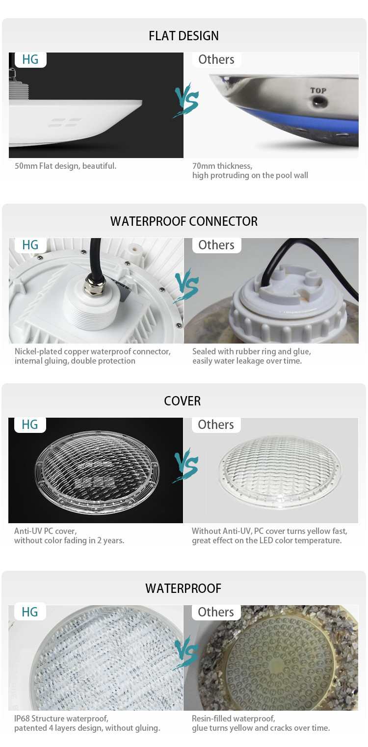 18W Colorful 12V AC RGB Switch Control Waterproof Led Lights For Small Pools
