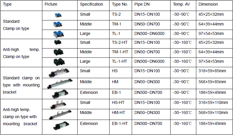 High performance good price handheld ultrasonic hydraulic flow meter