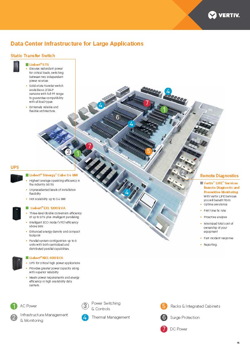 Output Power Factor 1 1000KVA 1200KVA Vertiv Liebert EXL UPS for Industrial Backup