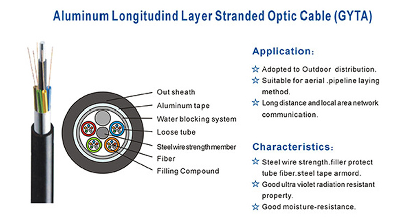 GYTA53/GYTA/GYTS Black Outdoor Fiber Optic Cable For Underground Direct Buried Duct