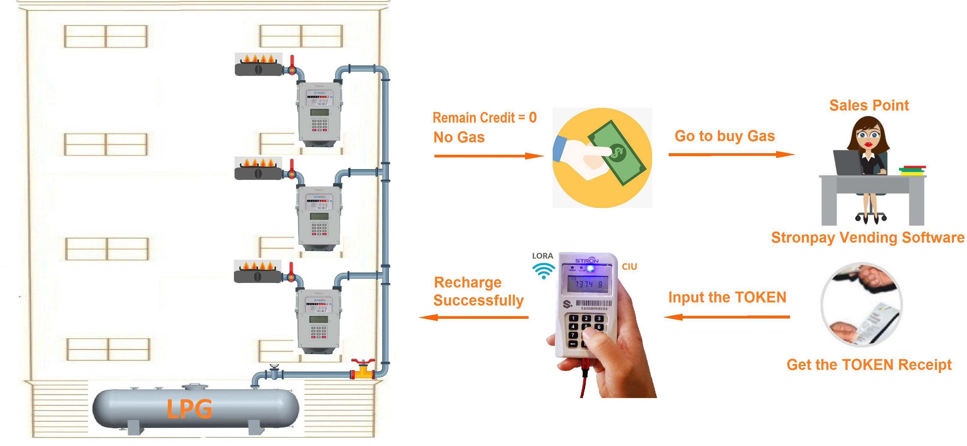 Aluminium STS G4 Gas Meter , 2dm3 Pay As You Go Gas Meter