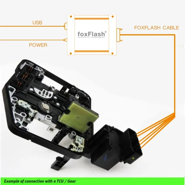 Foxflash ECU TCU Programmer Master Version with 5 Modes OBD BDM JTAG